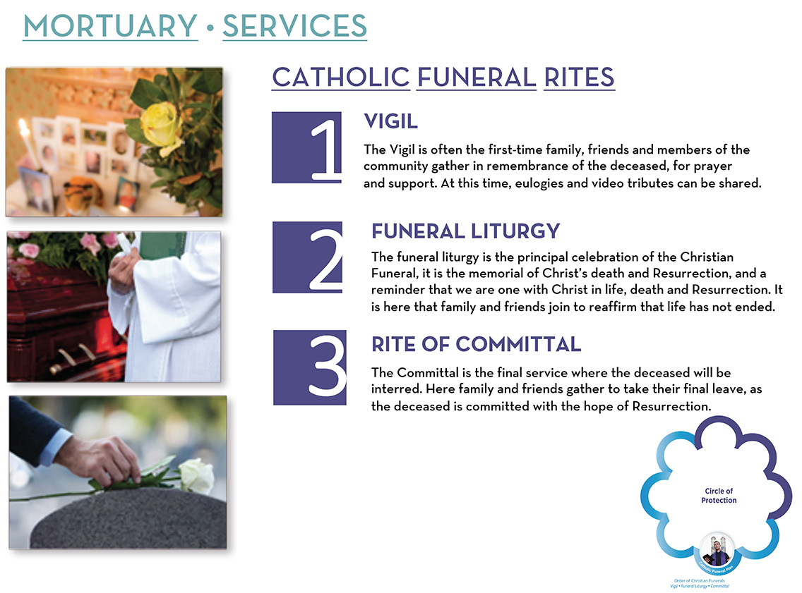 Order of Christian Funerals